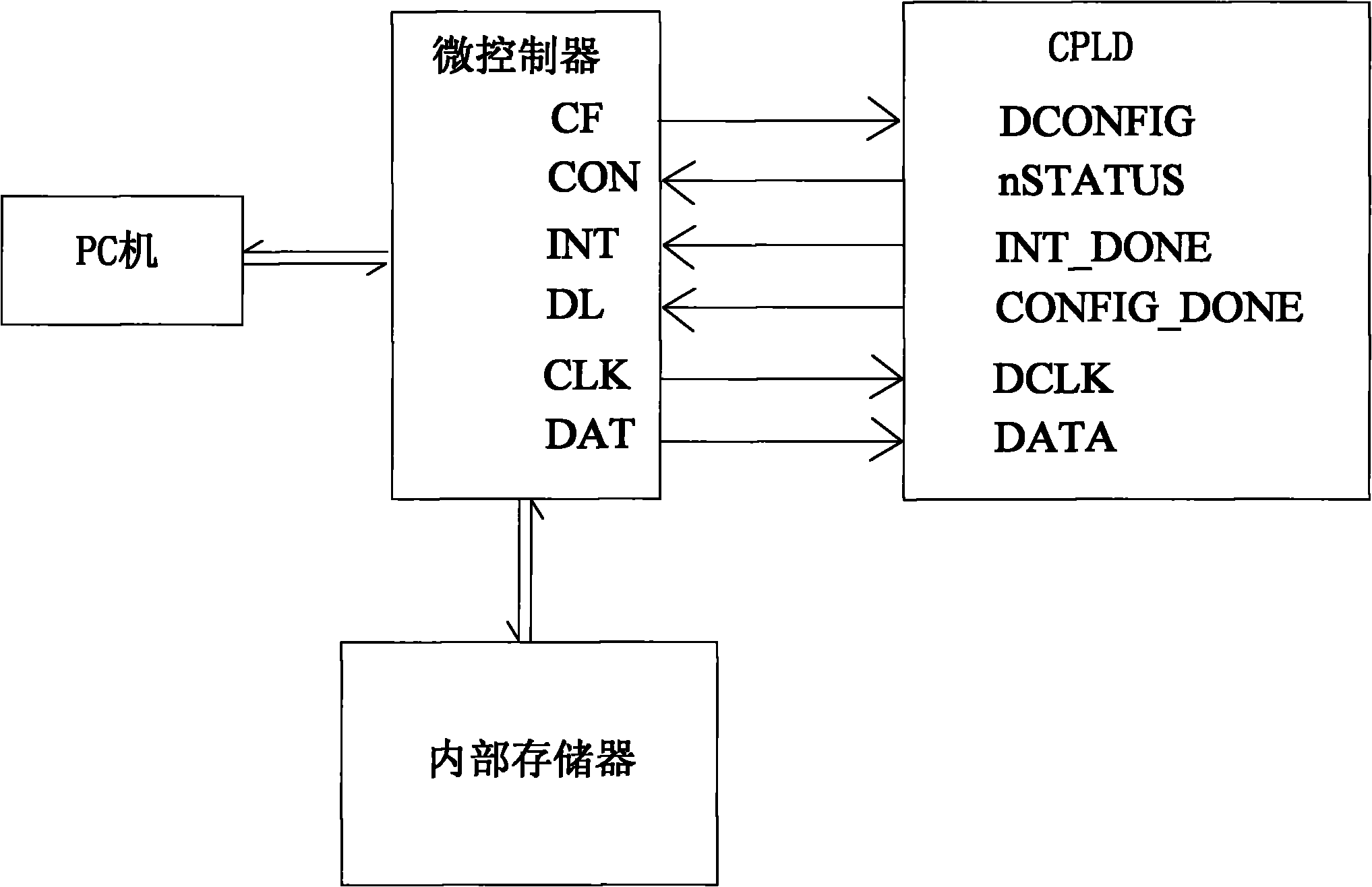 Device for upgrading firmware of field programmable logic device and method thereof