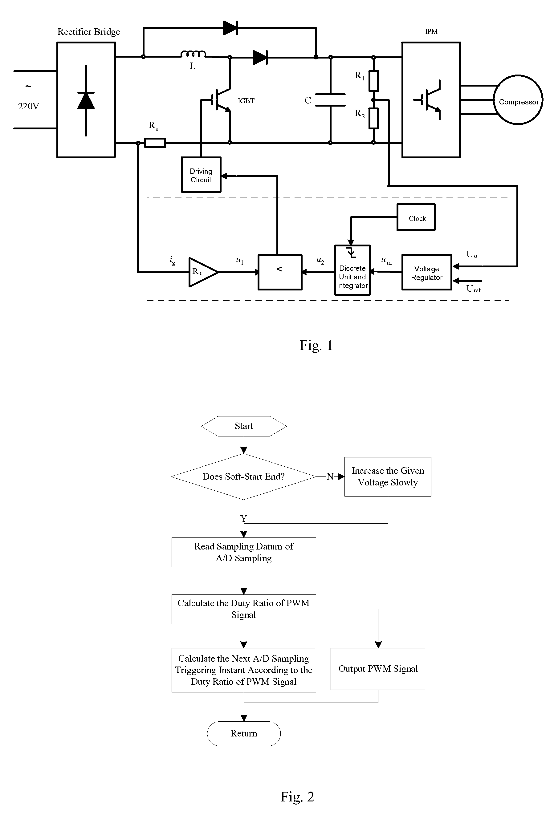 One cycle control method for power factor correction