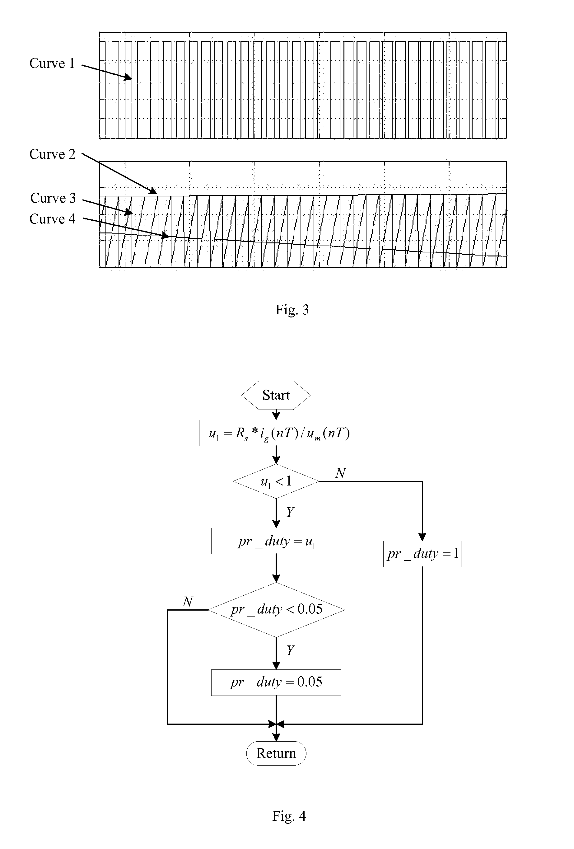 One cycle control method for power factor correction