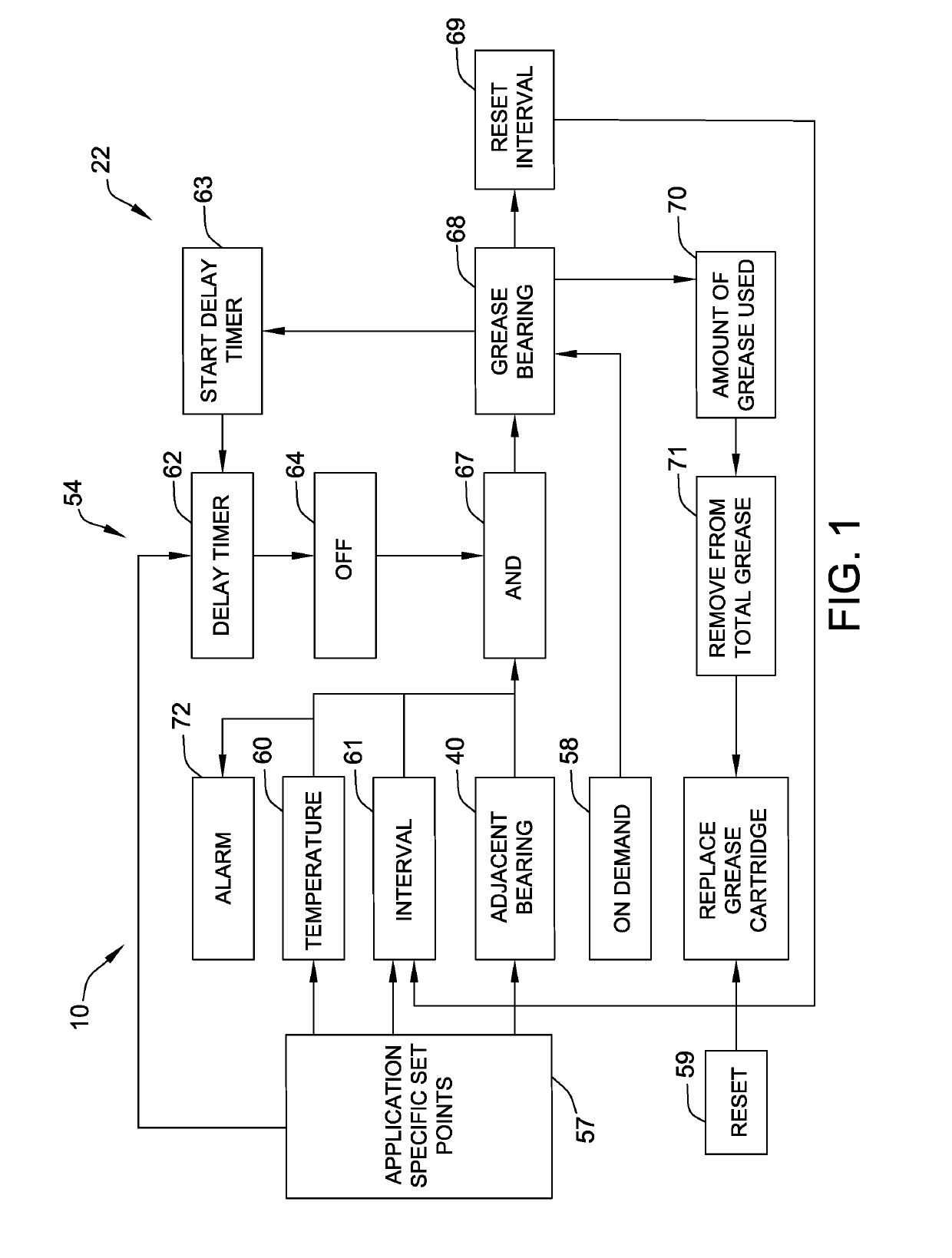 Bearing lubricator, controller and associated method