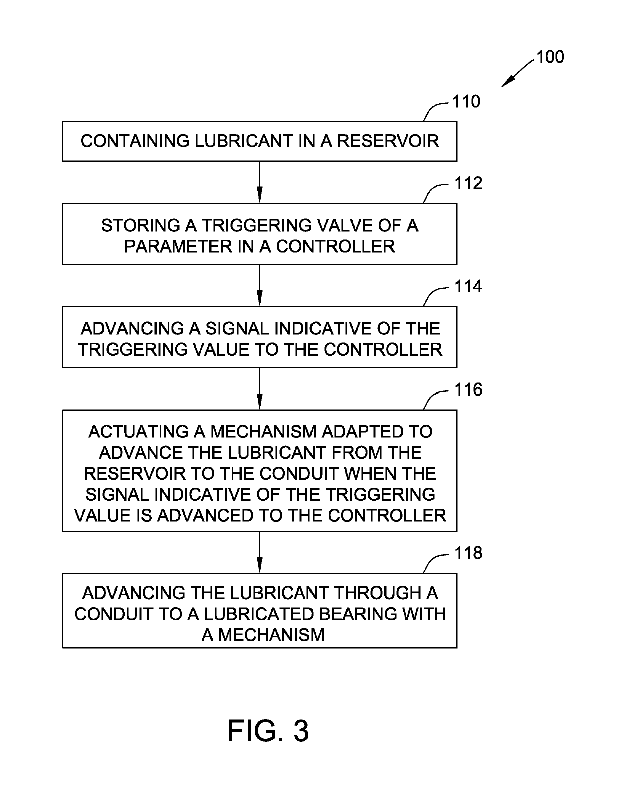 Bearing lubricator, controller and associated method