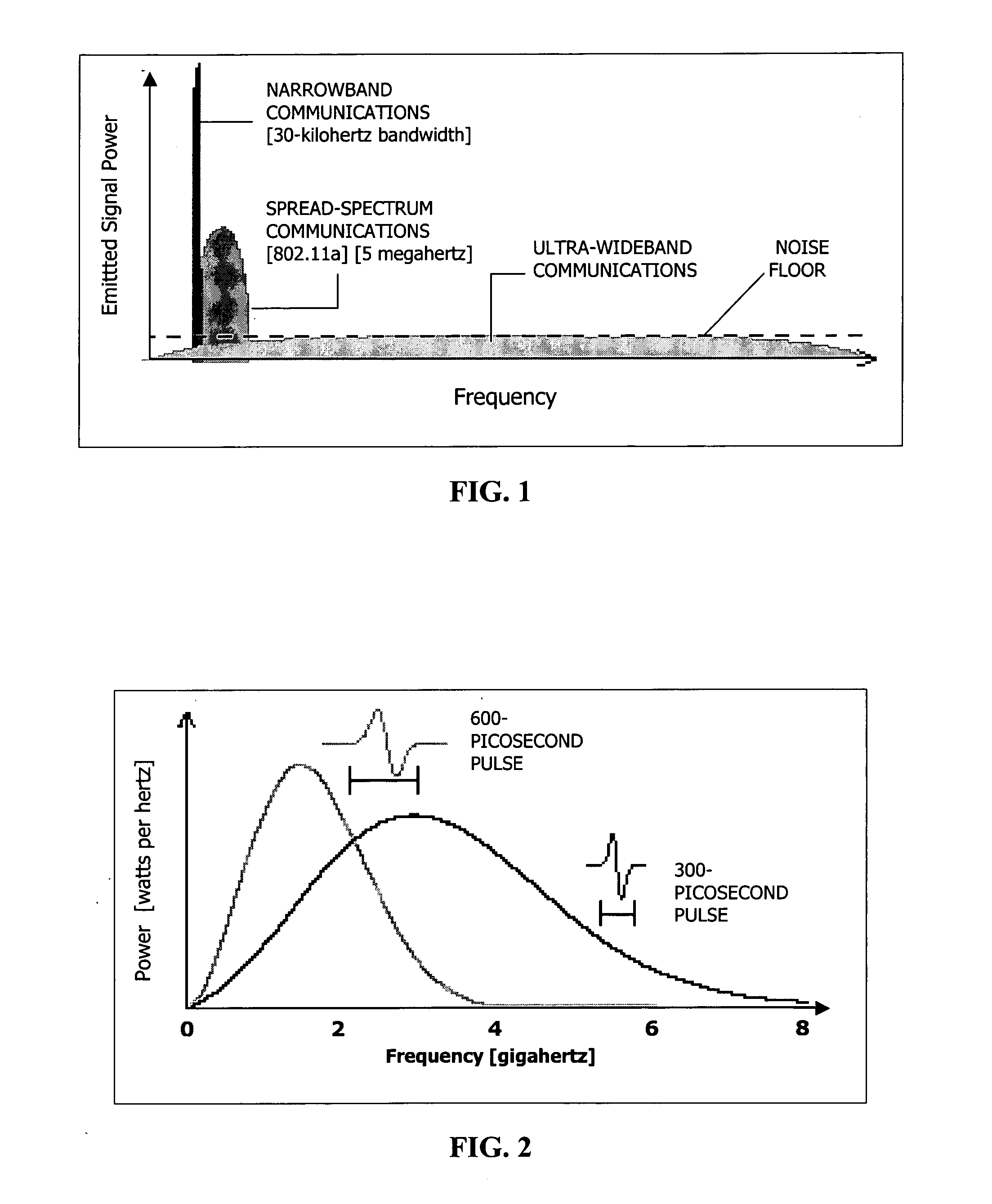 Bridged ultra-wideband communication method and apparatus