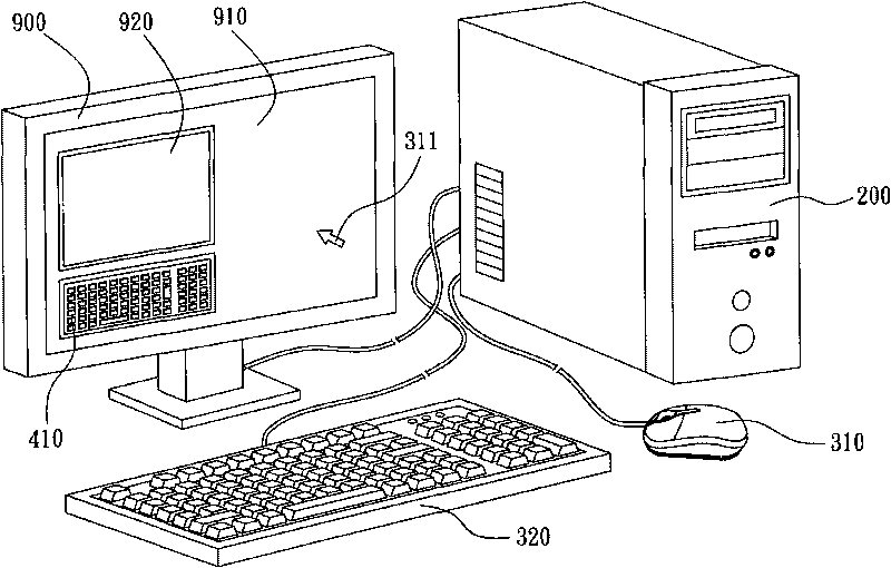 Multi-level input system, computer program product and method thereof