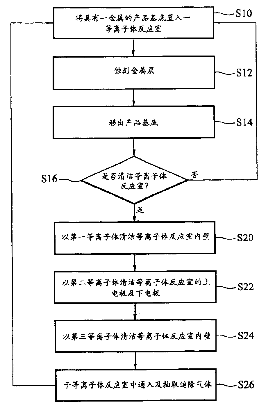 Dry cleaning method for plasma reaction chamber