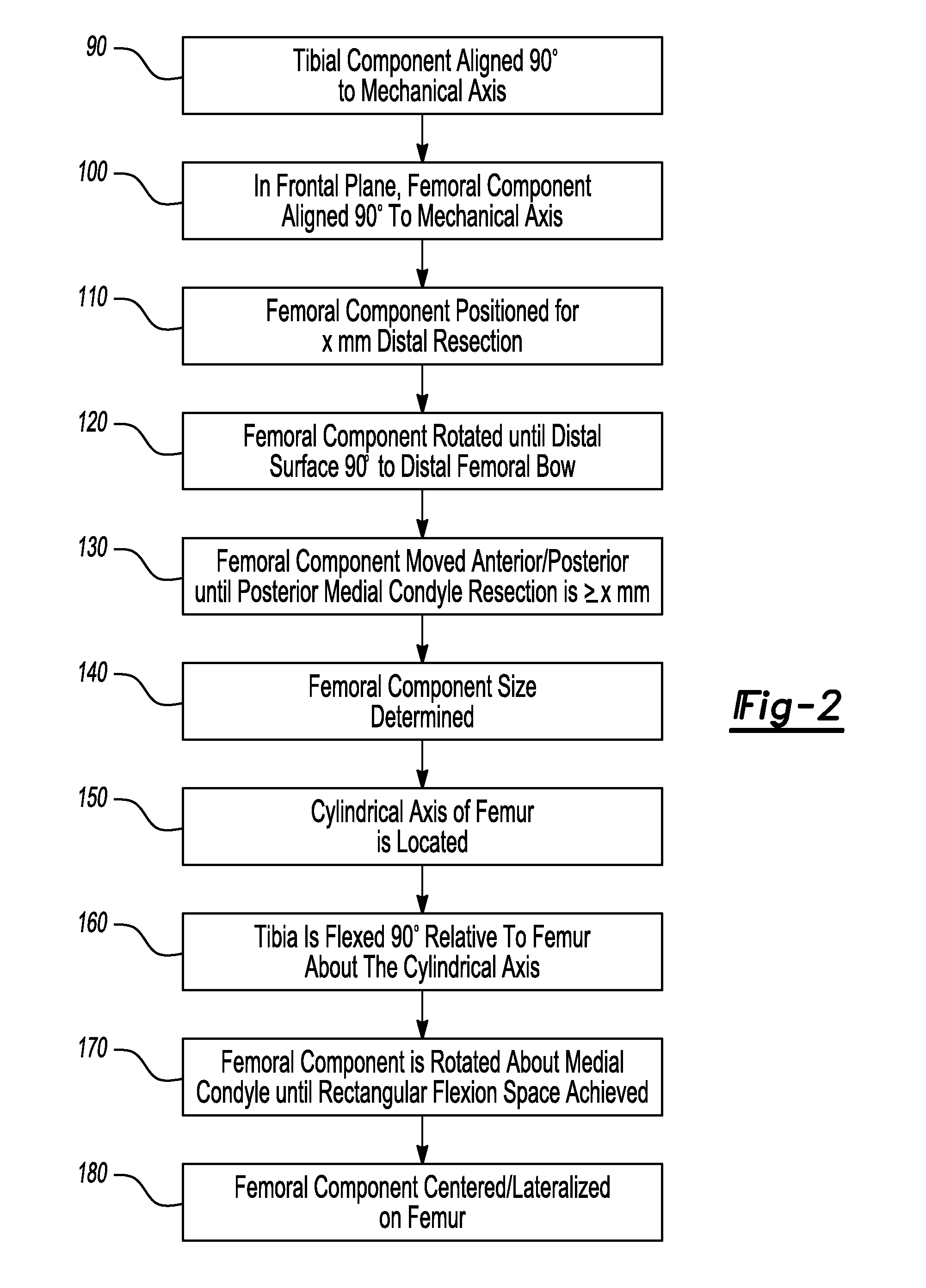 Patient-Specific Knee Alignment Guide And Associated Method