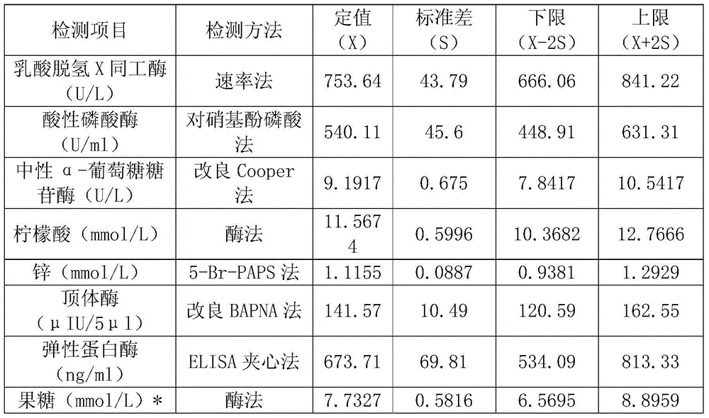 Seminal plasma composite quality control product and its preparation method and kit