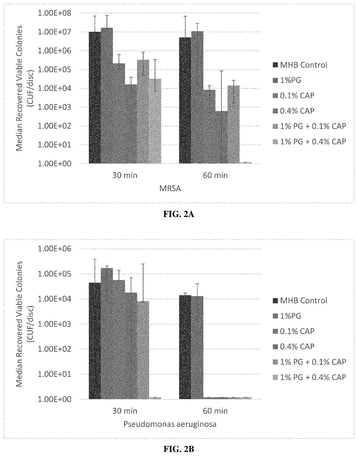 Antimicrobial compositions and uses thereof