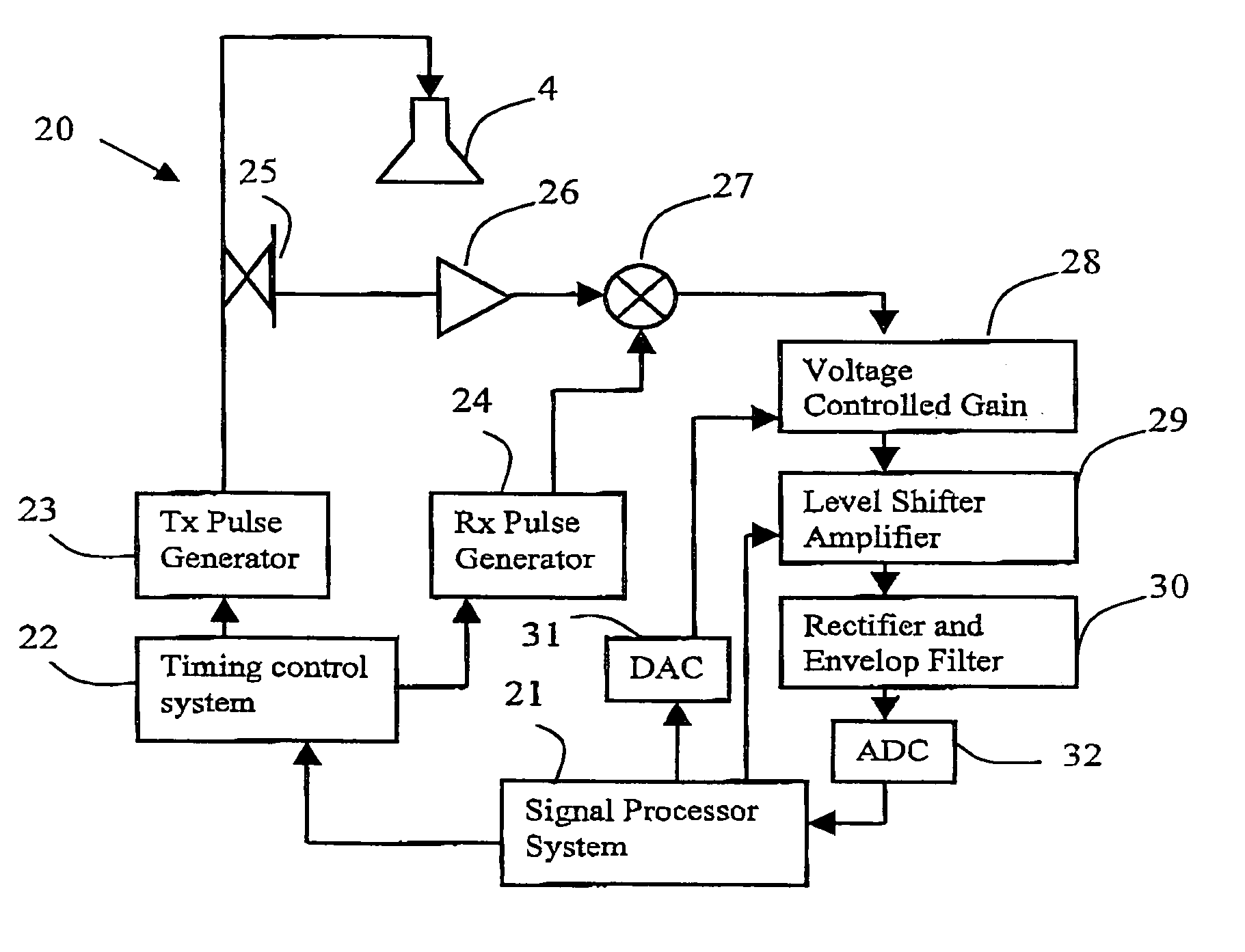 Automatic sensitivity control for radar level gauges