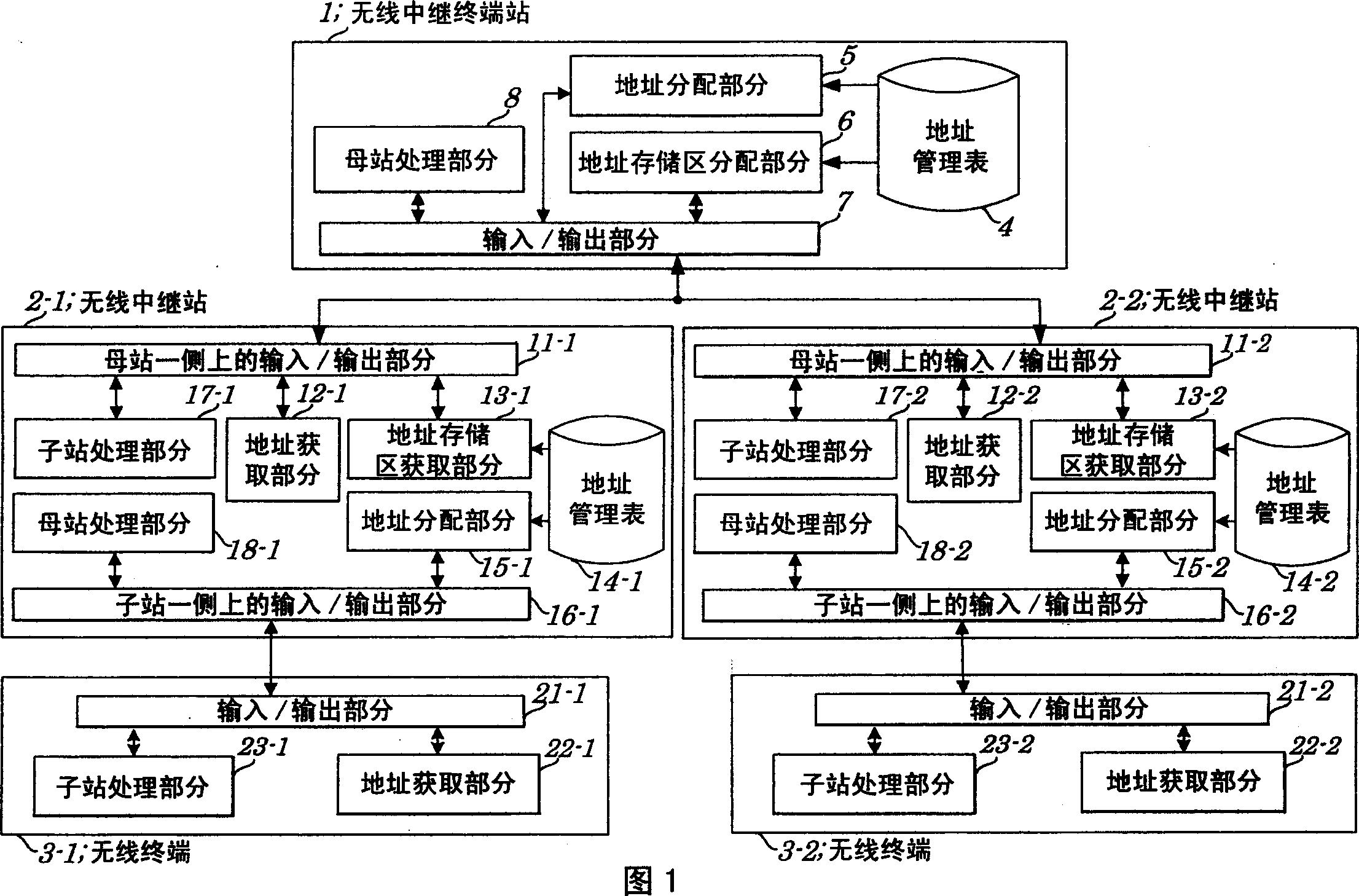 Wireless network system and network address distributing method