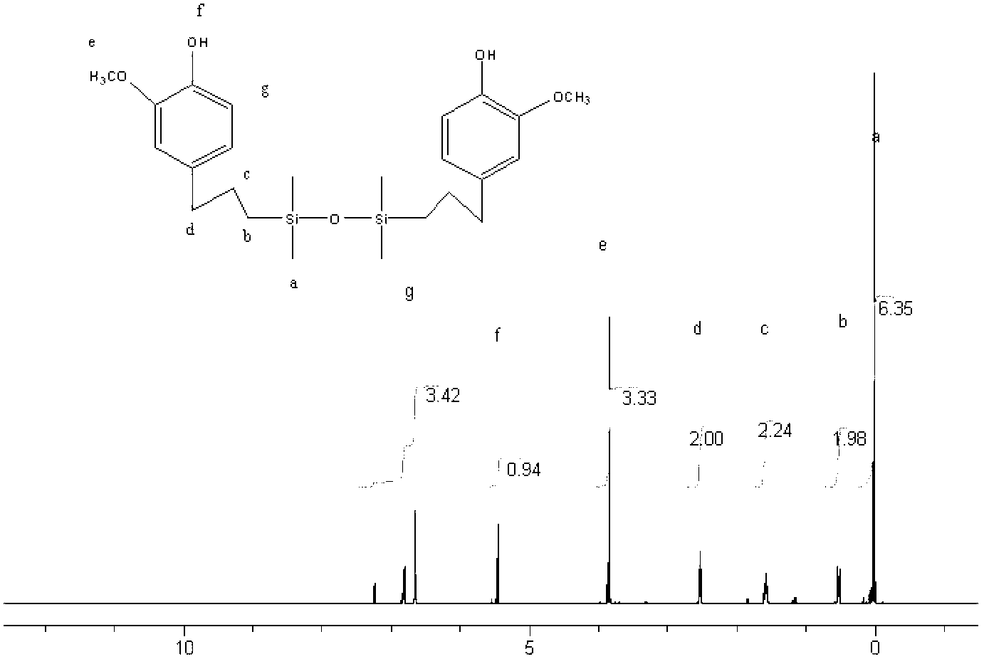 Sisal hemp glass fiber composite reinforced organosilicone modified phenolic aldehyde molding material and preparation method thereof