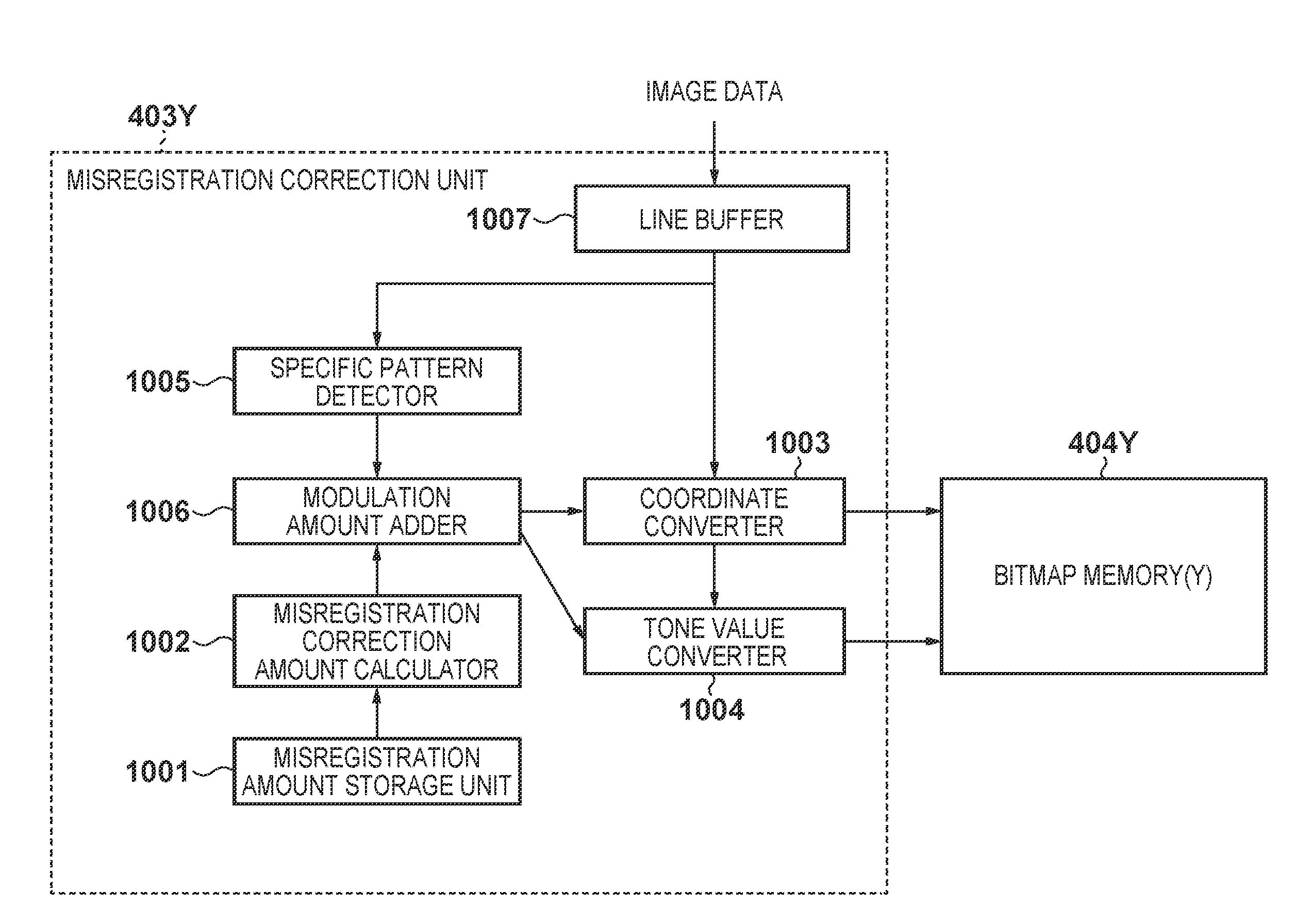 Image processing apparatus, control method of image processing apparatus, image forming apparatus, and storage medium