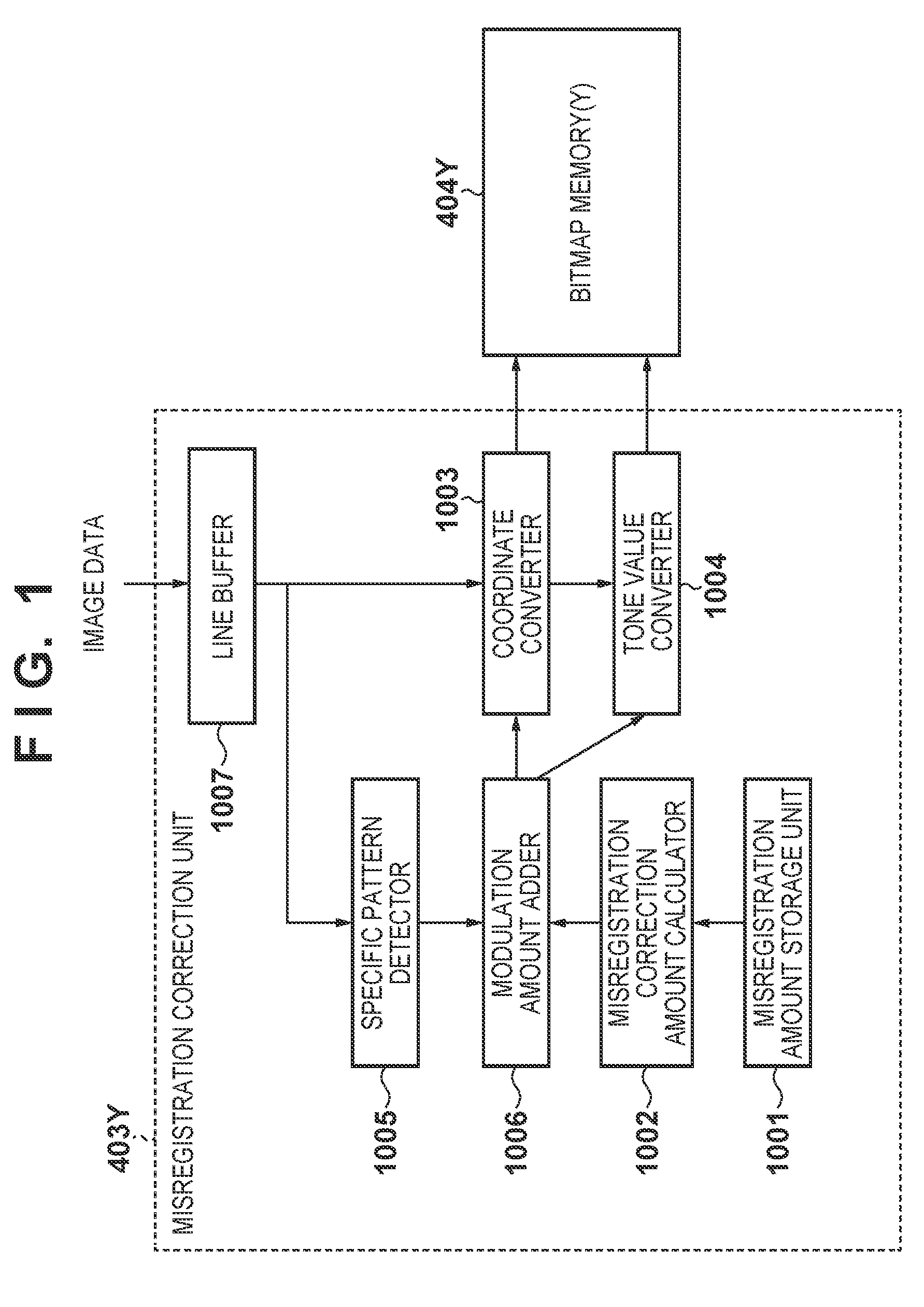 Image processing apparatus, control method of image processing apparatus, image forming apparatus, and storage medium