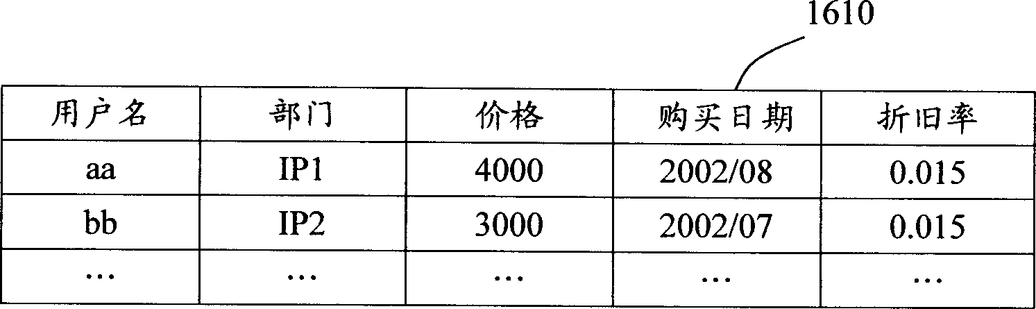 Information cost management system and method