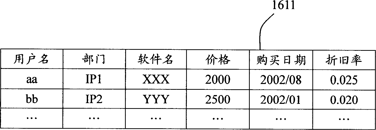 Information cost management system and method