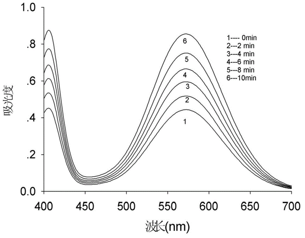 Method for screening protease inhibitor