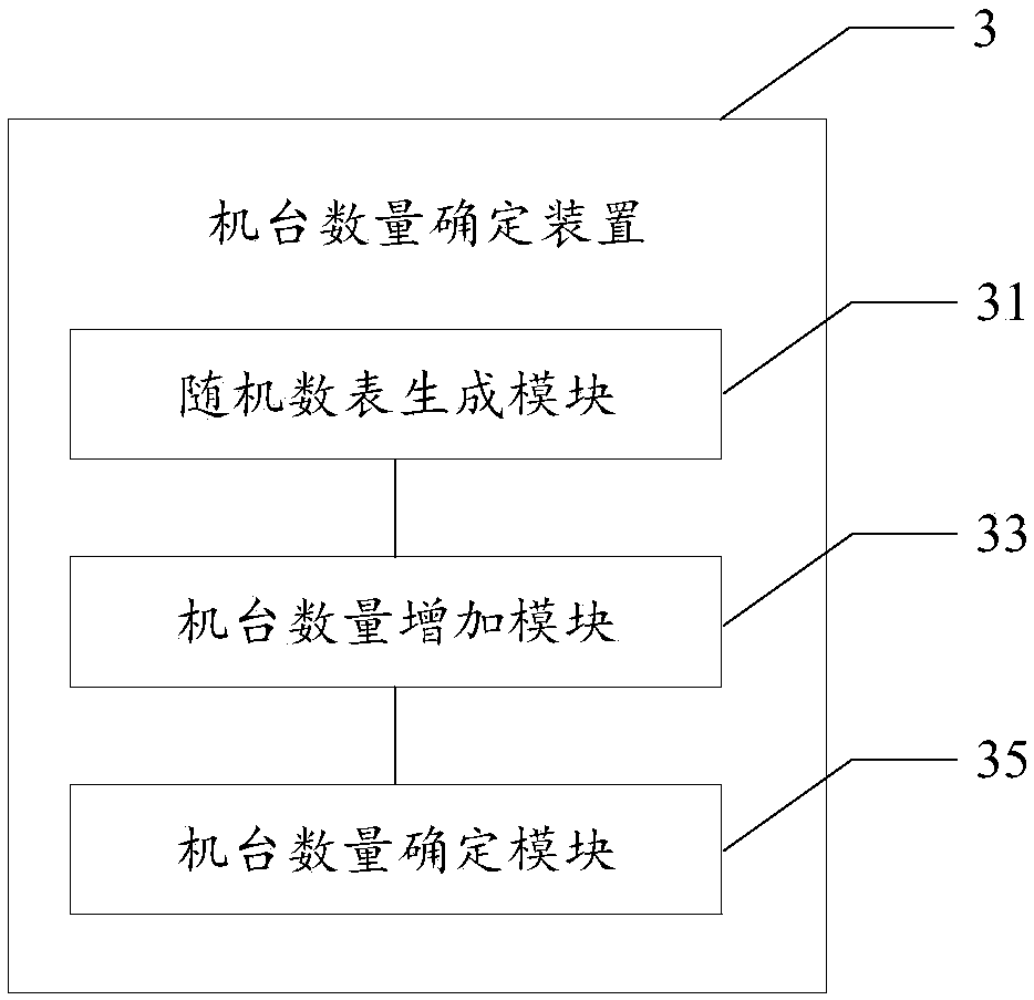 Machine table number determination method and device, processing line, storage medium and electronic equipment