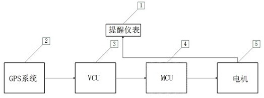 Automobile energy recovery system, control method and automobile