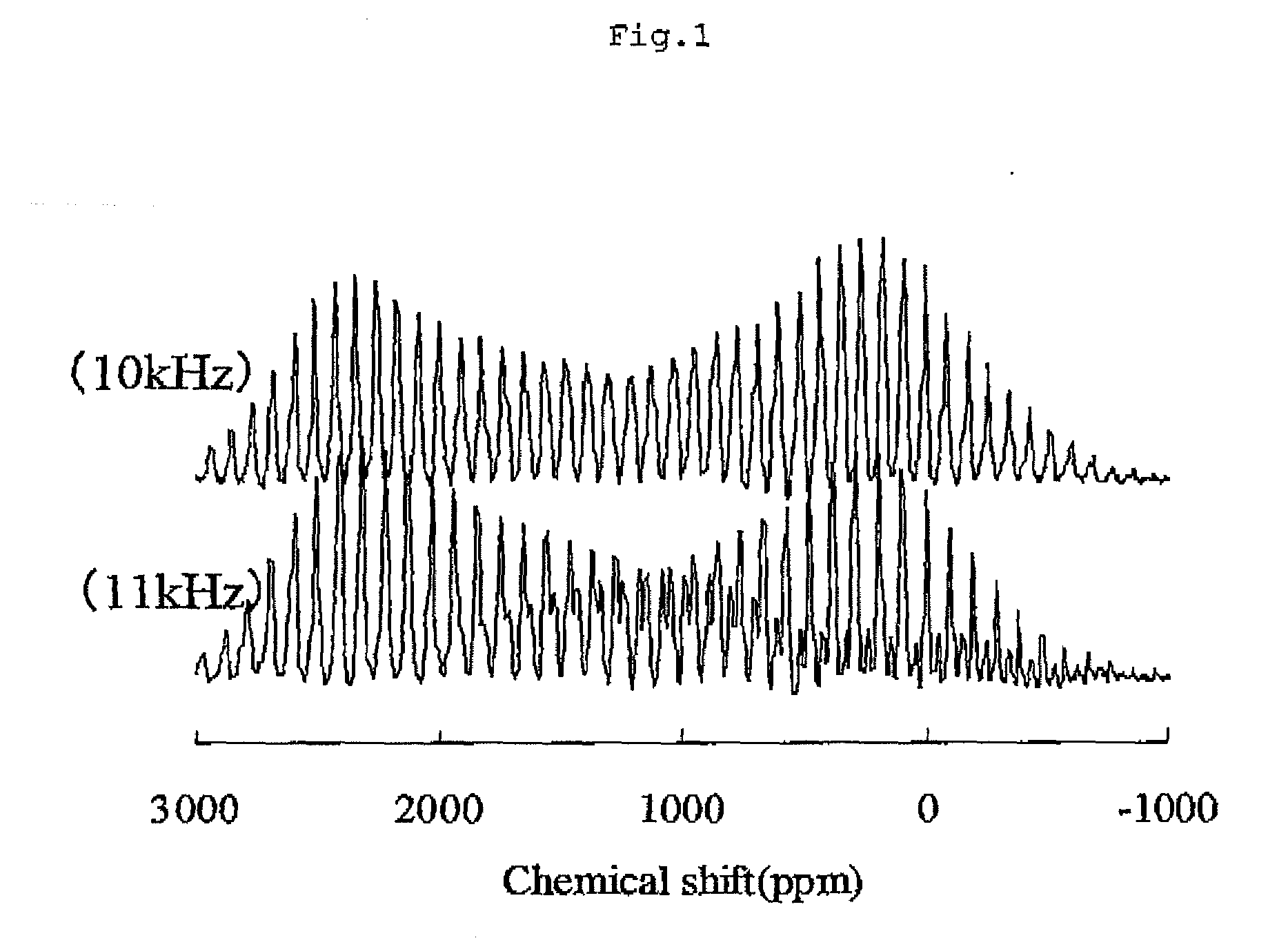 Lithium composite metal oxide