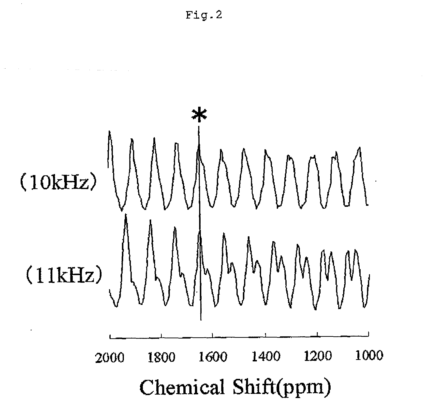 Lithium composite metal oxide