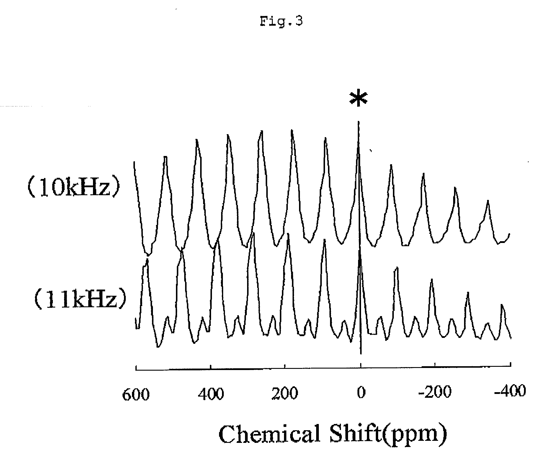 Lithium composite metal oxide