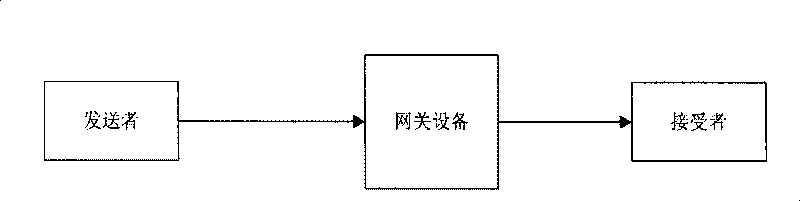 Universal method and device for processing the match of the segmented message mode