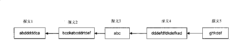 Universal method and device for processing the match of the segmented message mode