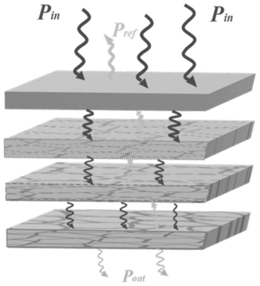 Electromagnetic shielding composite material with multilayer gradient isolation network and preparation method thereof