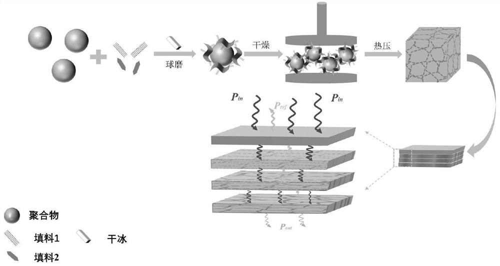 Electromagnetic shielding composite material with multilayer gradient isolation network and preparation method thereof