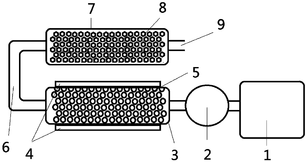 Protection method and device for gas catalyst at room temperature