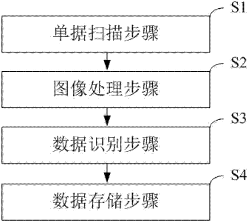 Aviation receipt data processing method and system