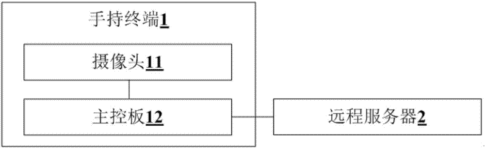 Aviation receipt data processing method and system