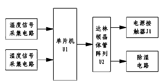 Damp-proof device for anti-explosion frequency transformer