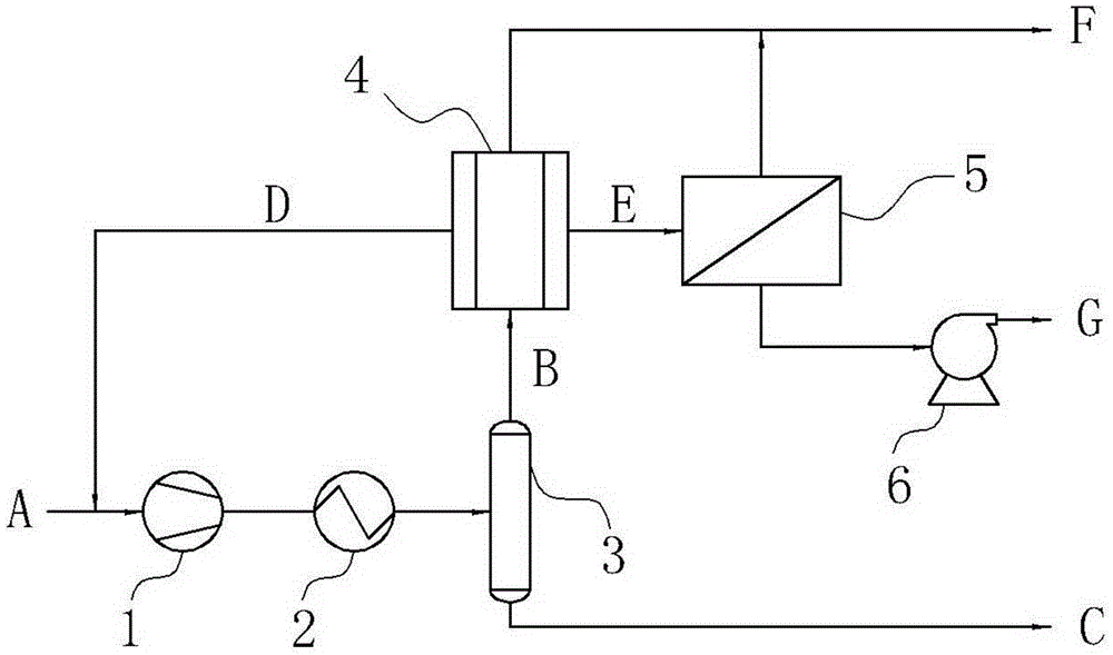 Method for increasing separation efficiency of oil field associated gas and recovering carbon dioxide