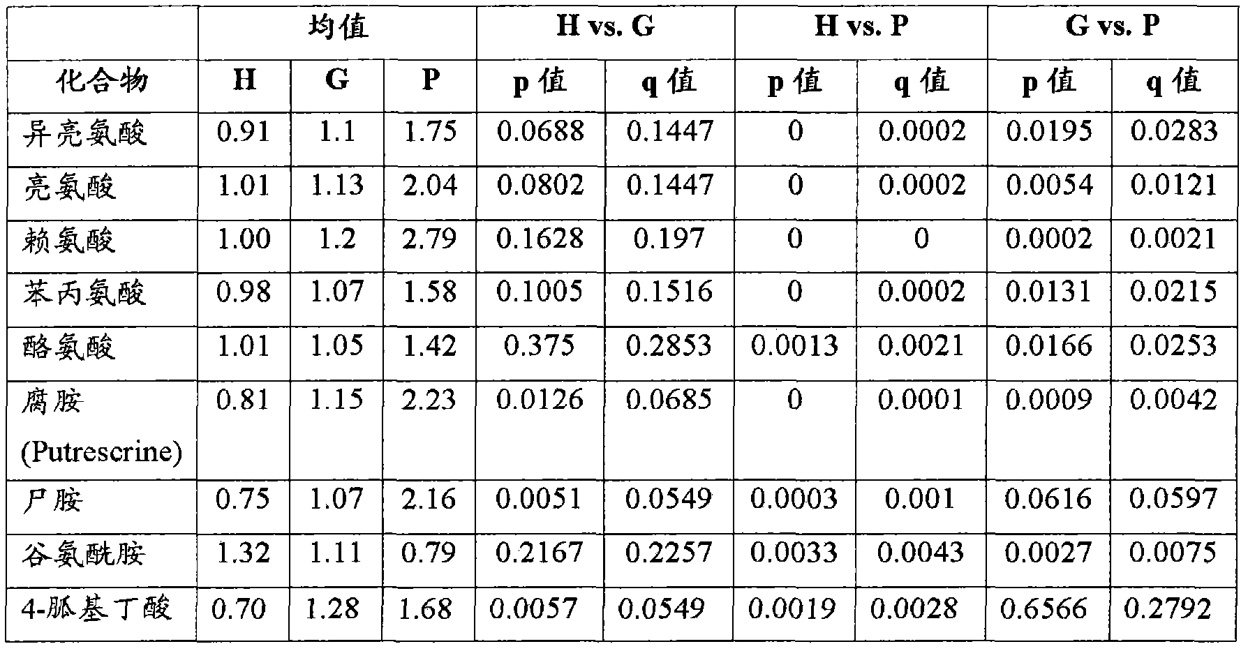 Metabolites for oral health and uses thereof