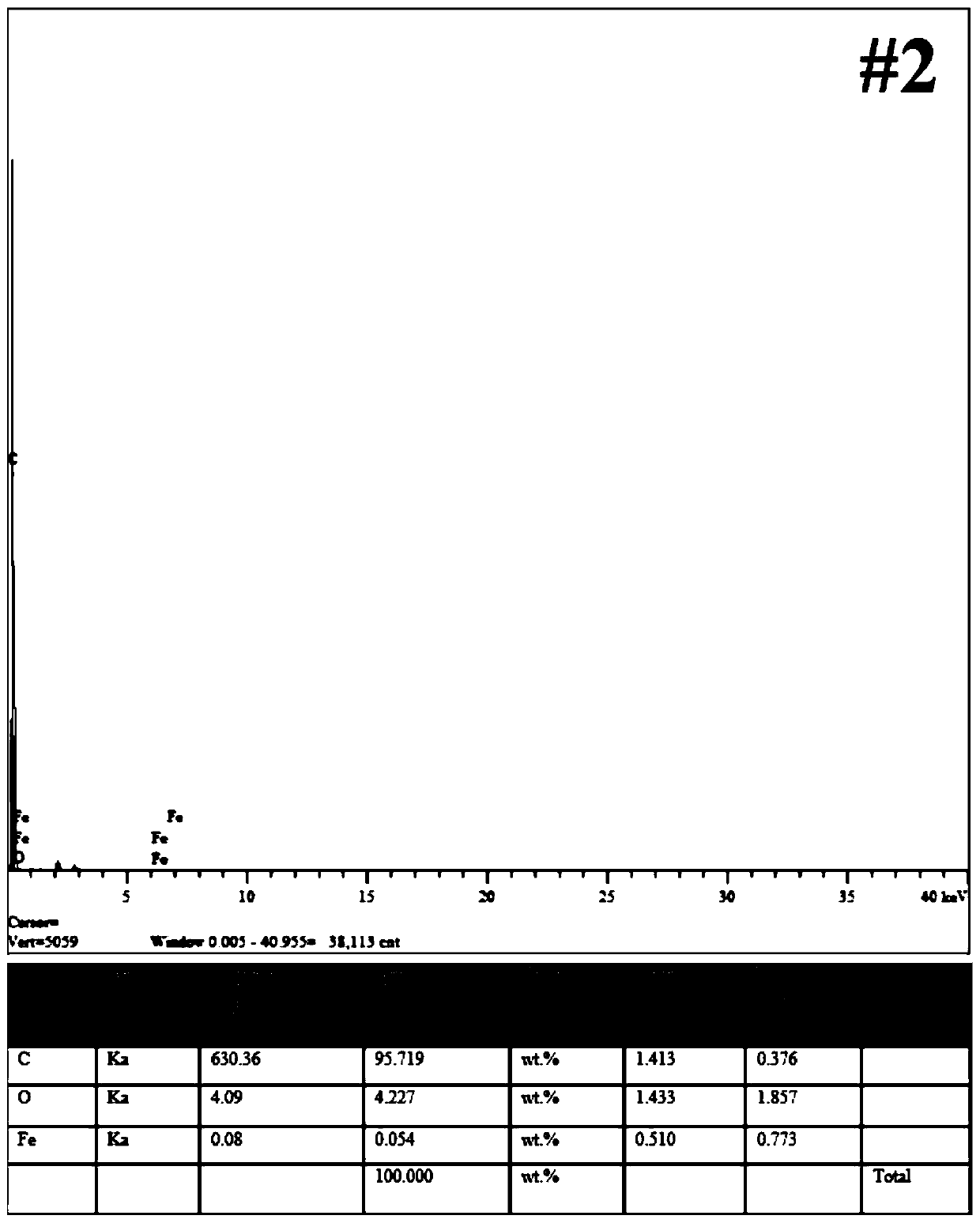 Iron-doped diamond dilute magnetic semiconductor and preparation method thereof