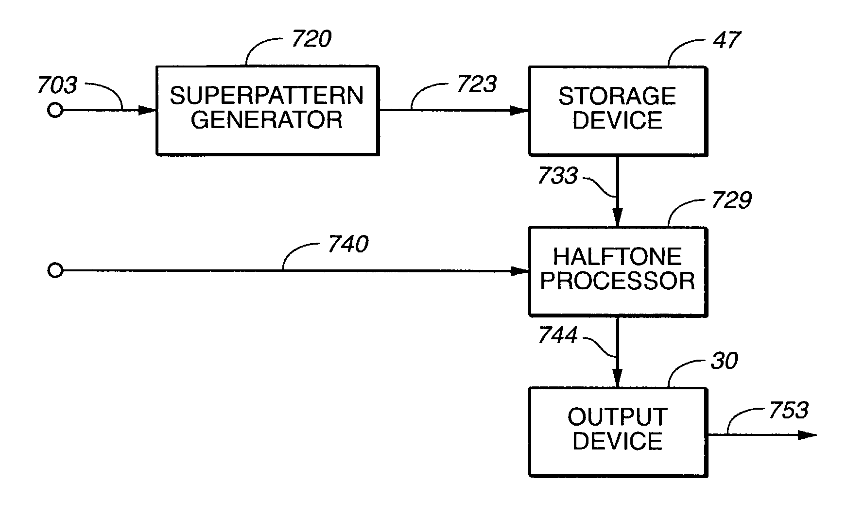 Mixed screen design for multi-mode document