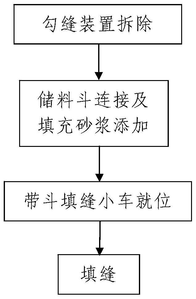 A brick joint filling and pointing device and construction method