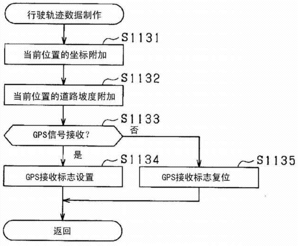 Map information processing device, and storage medium