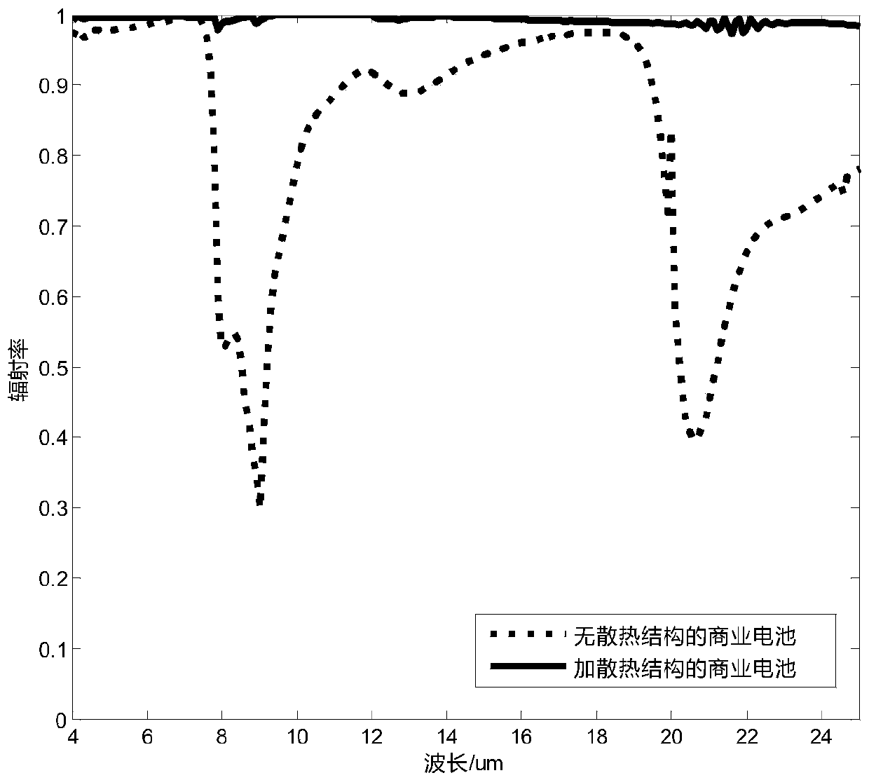 Photon radiation heat radiation structure