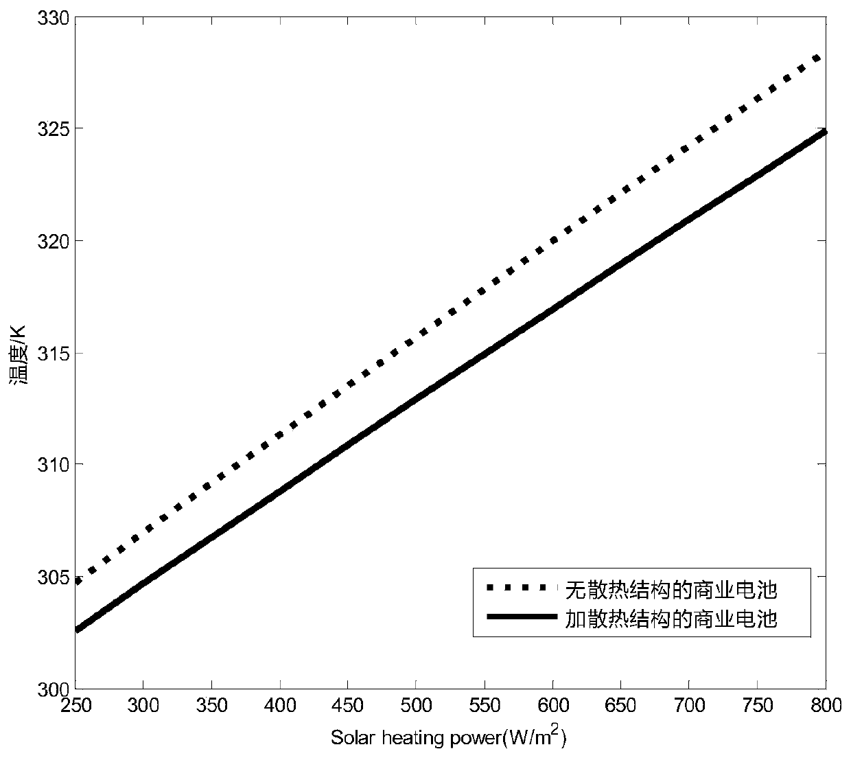 Photon radiation heat radiation structure