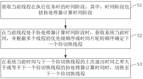 Security chip, multi-task scheduling method and device thereof and storage medium