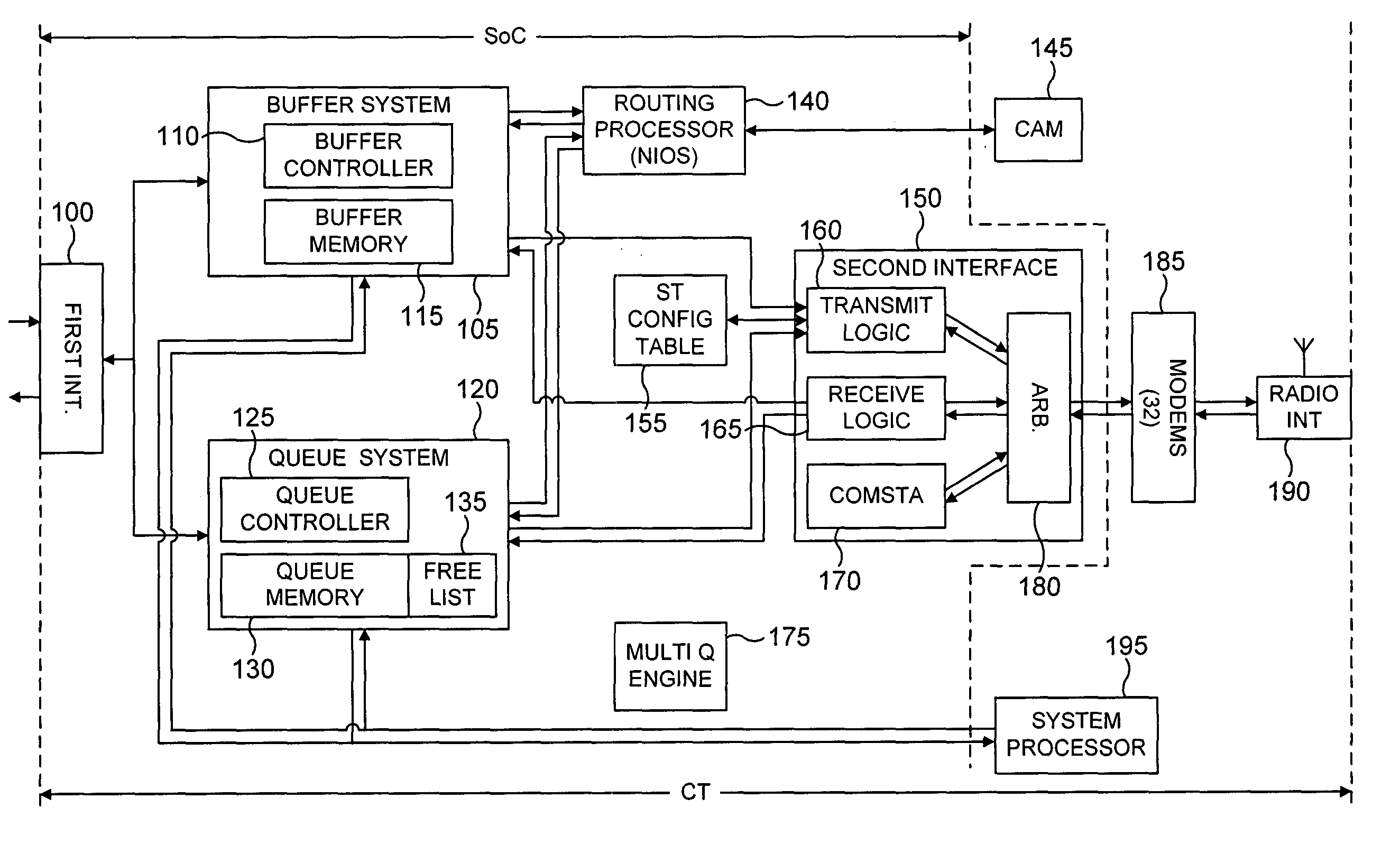 System and method for data routing