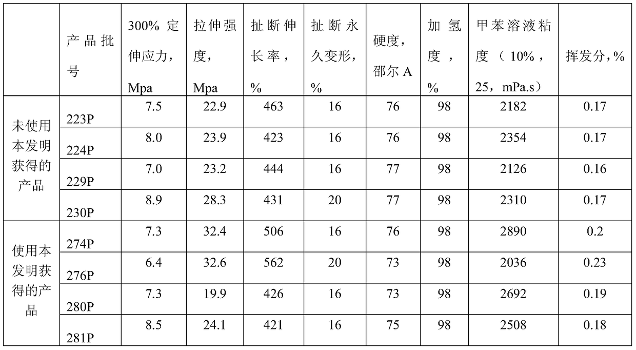 A kind of process of industrialized continuous removal of alkaline impurities in sebs glue or sbs glue