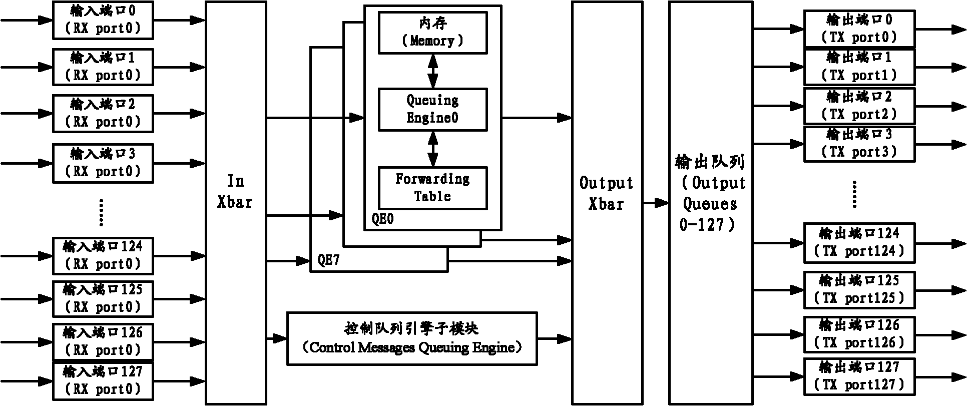 Exchange unit chip, router and transmission method of cell information