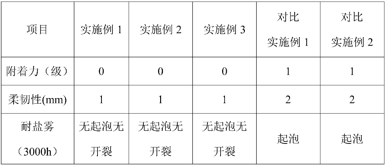 Preparation method of epoxy zinc/graphene heavy-duty anticorrosive coating