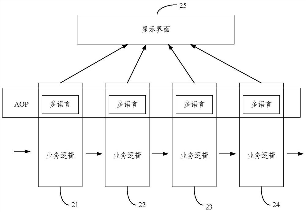 Multi-language display method and device, electronic equipment and storage medium