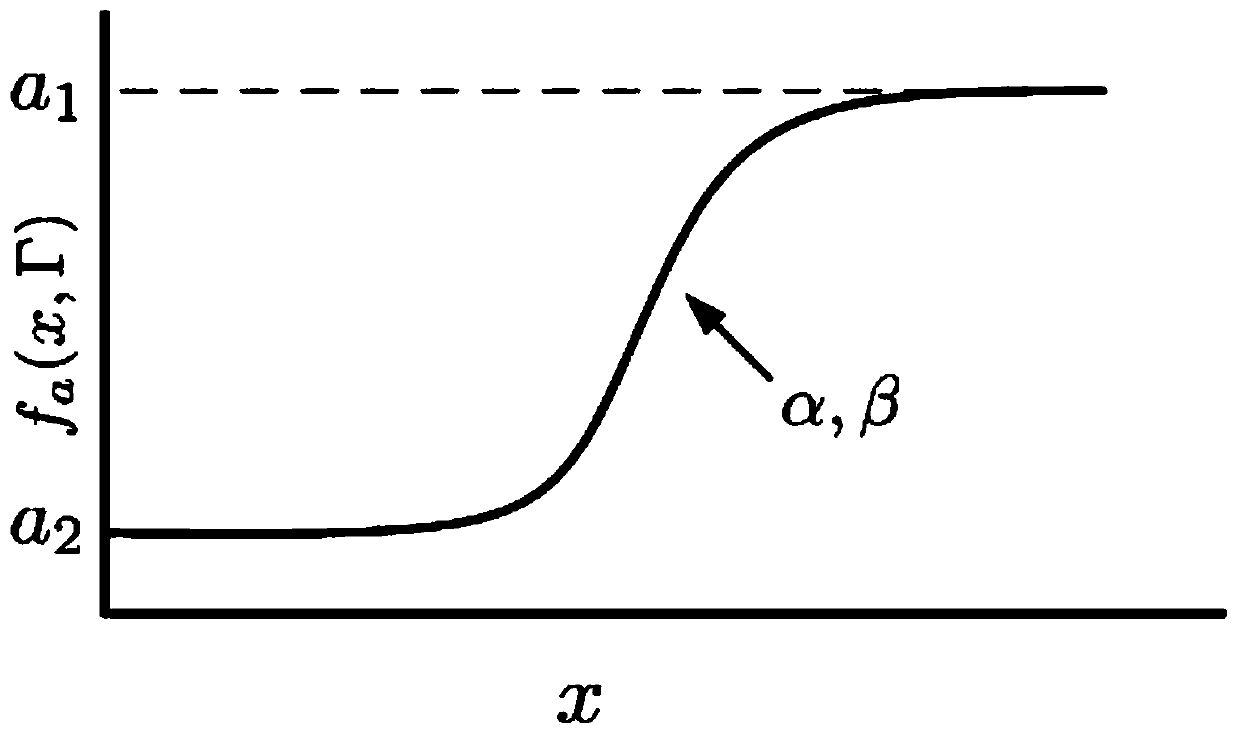 Artificial pancreas self-adaption and active-disturbance-rejection controller based on blood glucose variation trend