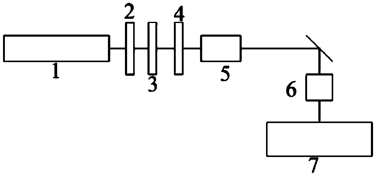 Device and method for writing gratings on lithium niobate waveguides by aid of femtosecond laser device