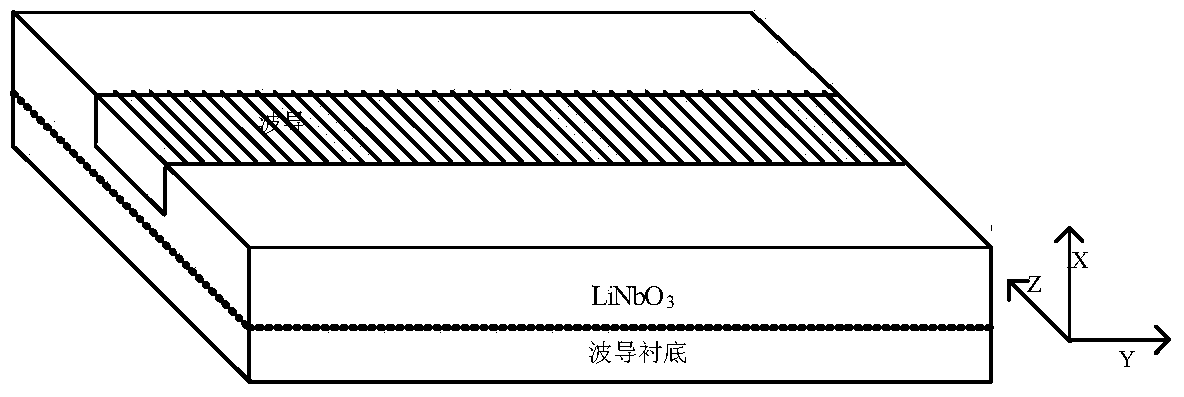 Device and method for writing gratings on lithium niobate waveguides by aid of femtosecond laser device