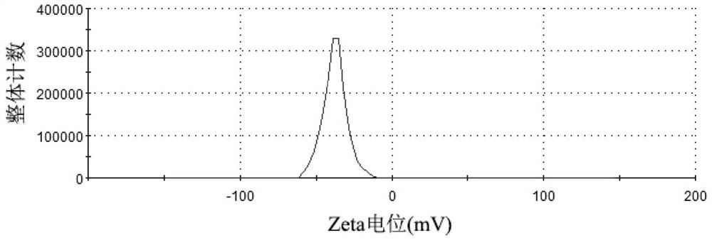 a t  <sub>1</sub> -t  <sub>2</sub> Dual nuclear magnetic resonance imaging contrast agent and preparation method and application thereof